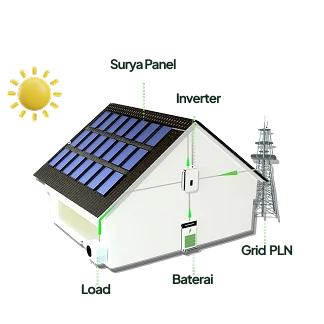 Diagram cara kerja PLTS Hybrid