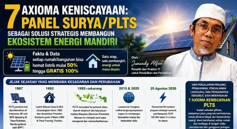 7 Axioma Keniscayaan: Panel Surya/PLTS sebagai Solusi Strategis Membangun Ekosistem Energi Mandiri